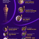 [Yeni yazı] Oscar 2022 Kazananlar